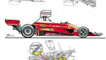 尼基·劳达（Niki Lauda）职业生涯中两辆具有里程碑意义的汽车的影响